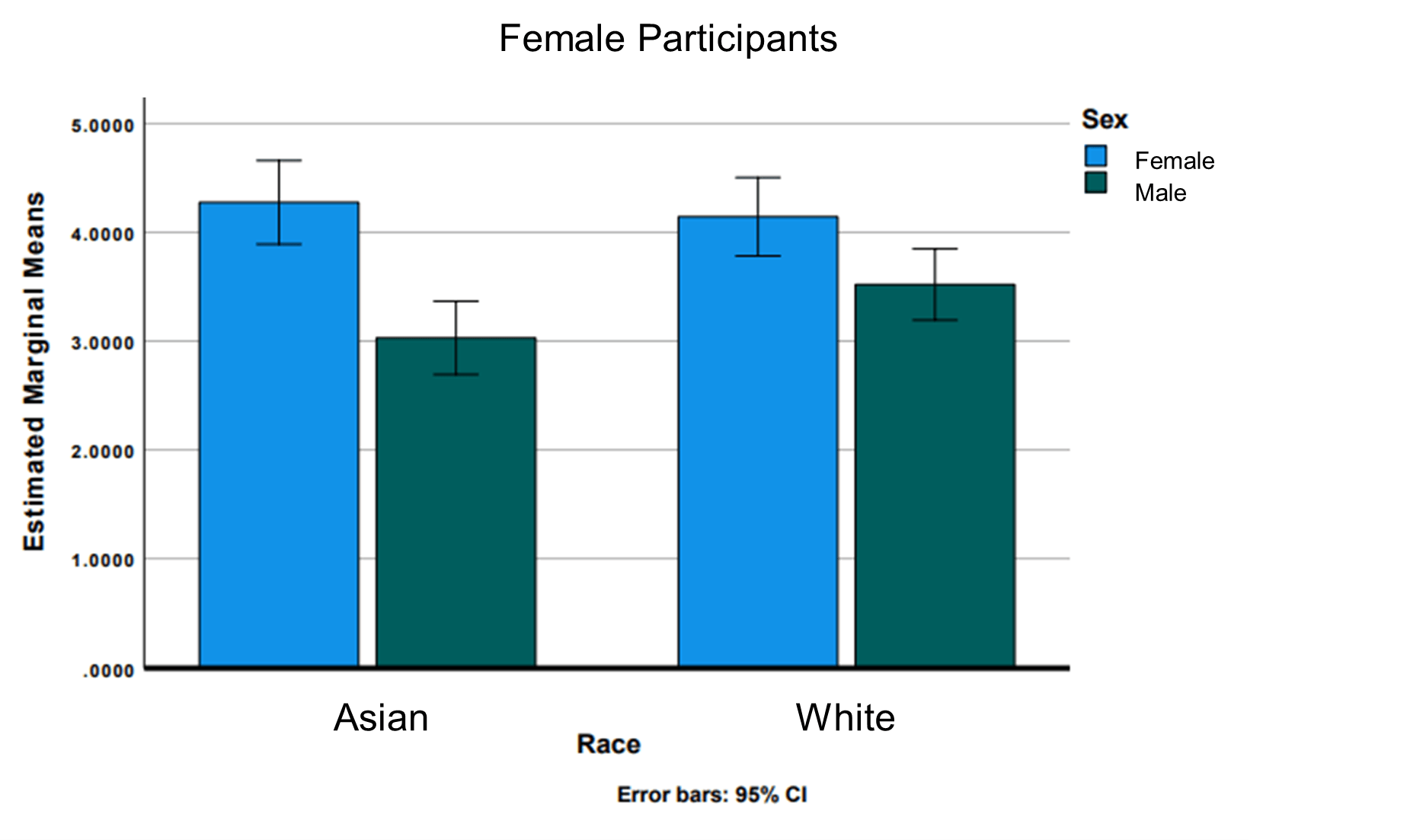 Attractiveness ratings as a function of face category separated by the biological sex of the participants.