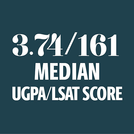 Median UGPA/LSAT