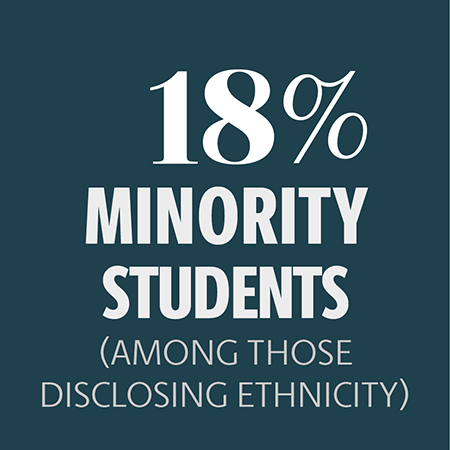 Minority Students