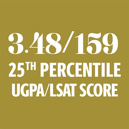 UGPA/LSAT - 25 Percentile