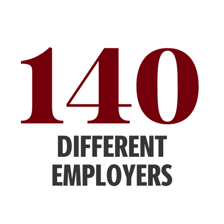 140 different employers