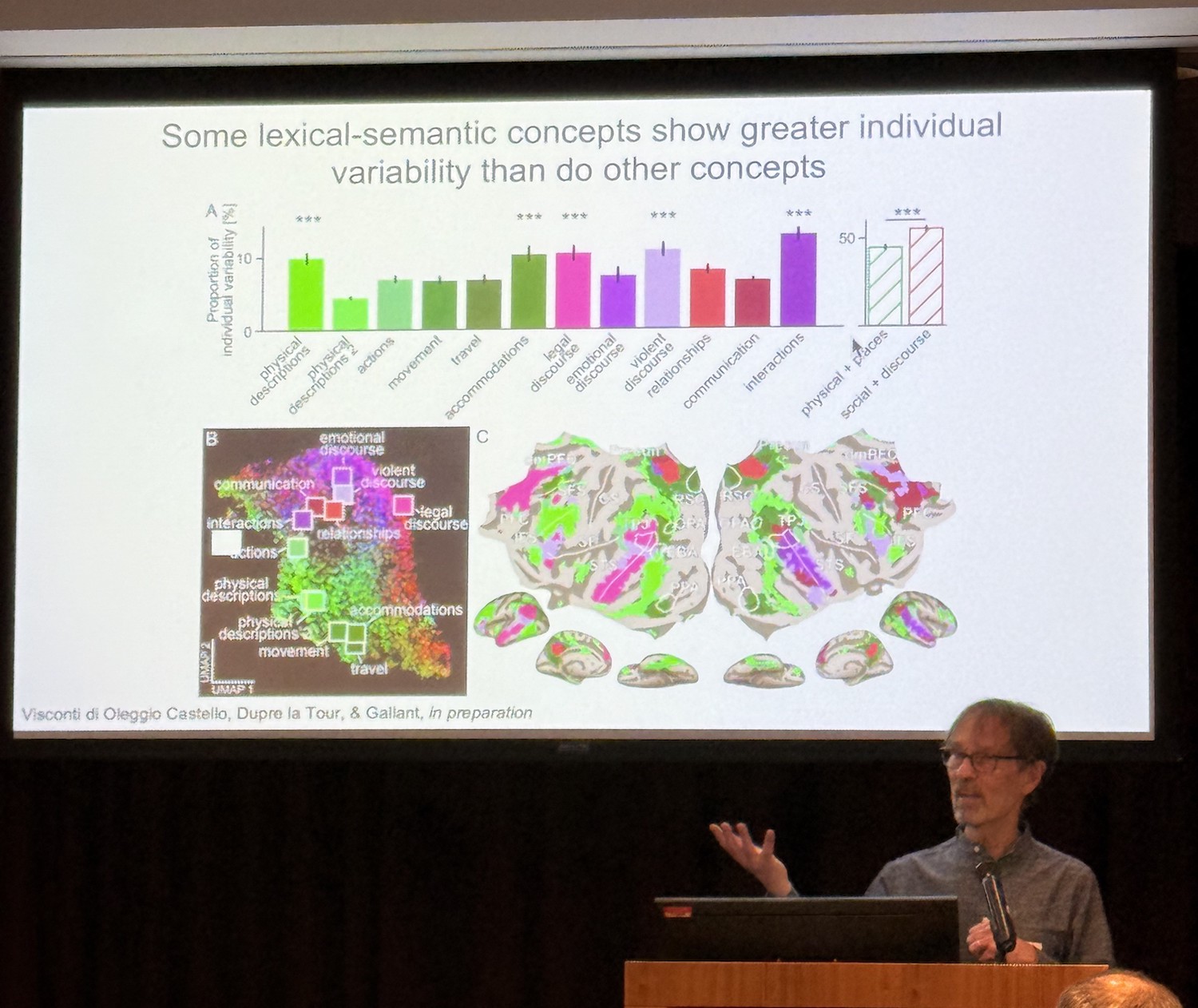 Dr. Jack Gallant presents his work