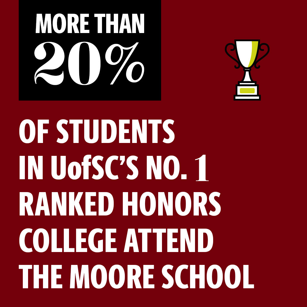 Academic Rankings - Darla Moore School of Business | University of ...